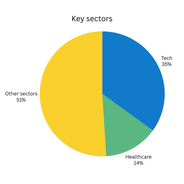 key sectors